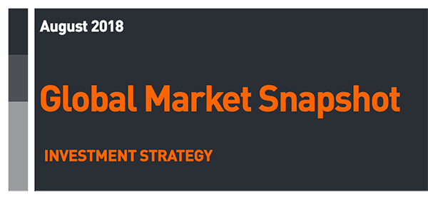 Key Market and Historical Economic Observations: Effects on Delaware County Business Growth 